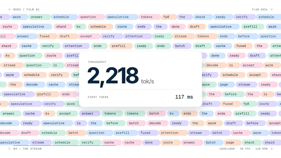 一句话生成的创业公司发布视频