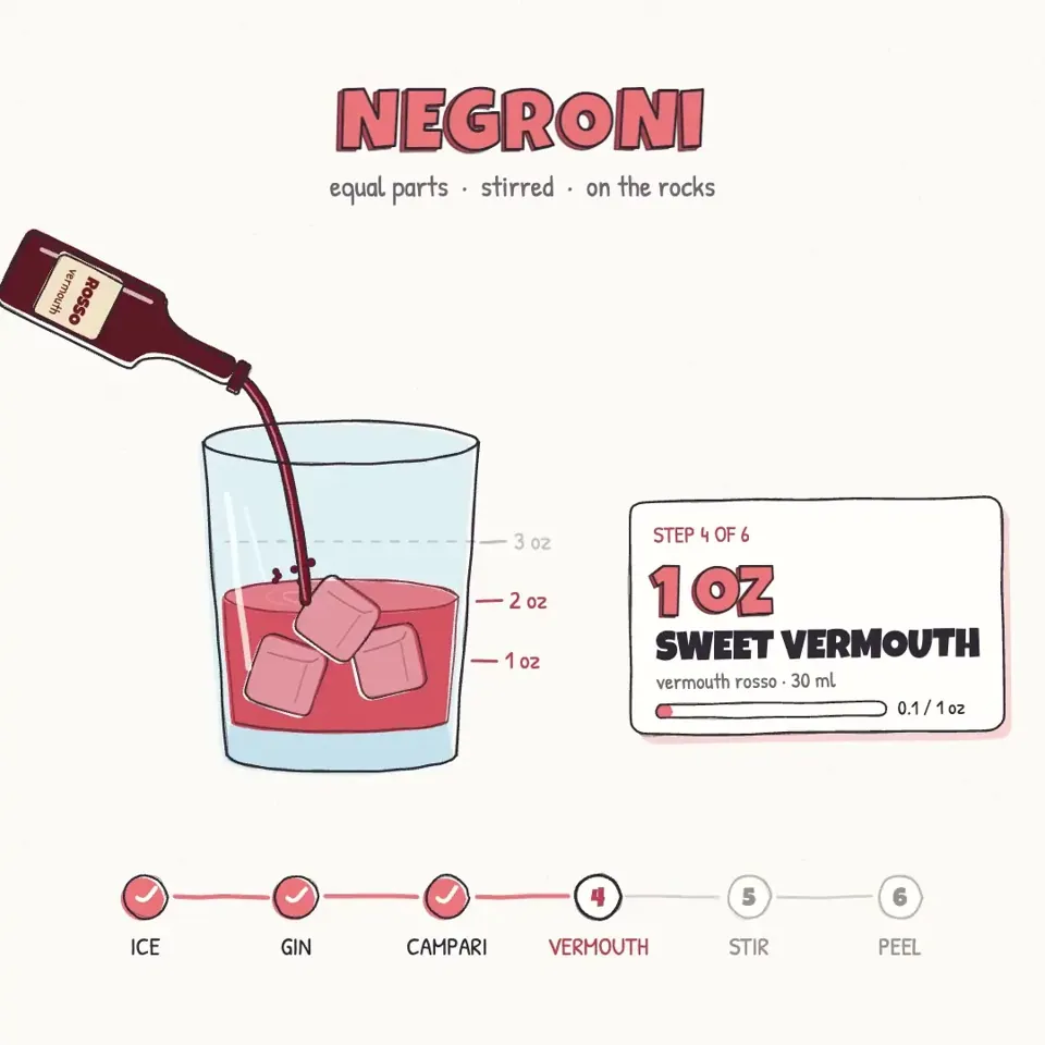 Negroni 配方动效视频